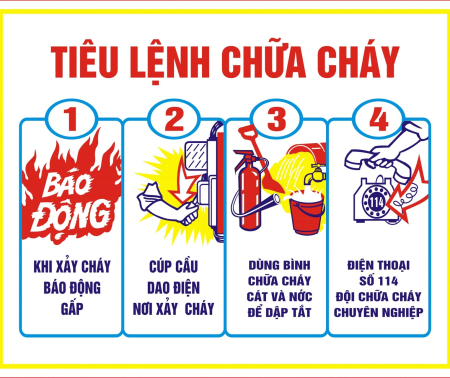 AN TOÀN CHÁY NỔ VÀ PHÒNG NGỪA